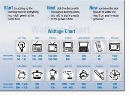 Image Result For Generator Wattage Chart Portable