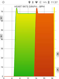 Mp Android Chart Line Chart Value Spike Form Zero Not