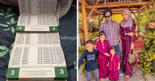 Simpan Duit Anak Di Tabung Haji Tak Perlu Banyak Tapi Hasilnya Awesome Cuba Ikut Cara Ibu Ni Keluarga