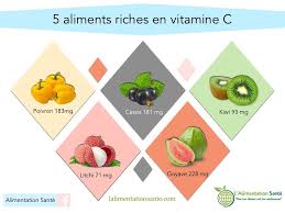 Partage De Alimentation Sante Sur Facebook Alimentation Goyave Vitamine E