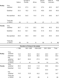 Tunnelbanetrafiken är stoppad och platsen har spärrats av. 4 5 Satisfaction With The Neighbourhood For Respondents In Tensta And Download Table