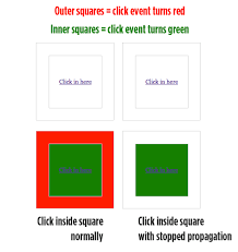Is it posible to catch click inside a link (link must be clickable, except span). The Difference Between Return False And E Preventdefault Css Tricks