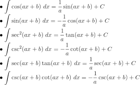 2.3 teknik mengerjakan soal integral. Integral Tak Tentu Dan Integral Tentu