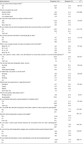 How many of us eat fast food weekly? Study Of Consumption Behavior And Awareness Of Fast Food Among University Hostlers Scialert Responsive Version