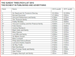Jon Slattery: Barclays top Sunday Times proprietors' Rich List
