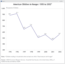 Understanding Poverty In America The Heritage Foundation