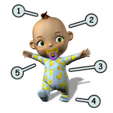 An easy to follow tutorial for little kids on how to draw a little boy :)if you enjoyed the video please like and subscribe !stay tuned for tons of more. Drawing Cartoon Babies