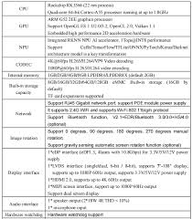 PS-RK3566-M - LCD Module and touchscreen Manufacturer and ...