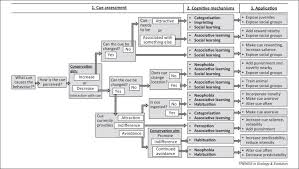 34 interpretive flow chart showing classification of animals