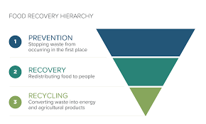 764 likes · 11 talking about this · 163 were here. Running A Lean Kitchen Like Google And Sodexo Is The Path To Food Waste Prevention Greenbiz