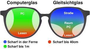 Man braucht eine gleitsichtbrille erst, wenn die altersweitsicht störend wird. Ist Die Gleitsichtbrille Fur Die Computerarbeit Geeignet