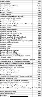 We did not find results for: Armata Internele Cultura Èi EducaÈia Sunt CenuÈeresele SalarizÄrii Din Romania Huhurez Com