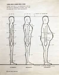 Henry Dreyfuss Design Based On Human Factors Design User Centered Design Human