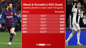 Lionel messi s son 5 fast facts you need to know heavy com. Cristiano Ronaldo Jr Vs Thiago Messi Goals