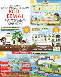  aktiviti amali membolehkan murid menguasai kemahiran ini. Bbm61 5pcs Poster Makmal Sains Tumbuhan