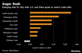 Us dollar exchange rate history. Asia S Currency Rally Could Fade Soon