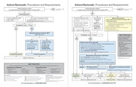 discipline in schools