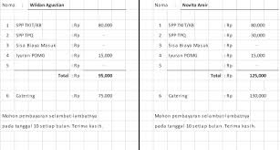 Sep 08, 2015 · download contoh kartu spp paud, pembayaran iuran anak didik paud tk kb tpa sps format document excel yang dapat di edit dengan mudah. Pin On Dokumen Dan Aplikasi Xlsx Pendidikan