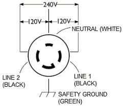 It shows how the electrical wires are interconnected and can also show where fixtures and components may be connected to the system. Nema L14 30 Flanged Inlet Plug 30a 250v Locking Receptacle Socket Bl Journeyman Pro