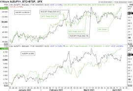 You'll find the bitcoin confidential price prediction below. Australian Dollar Forecast Can Bitcoin Prices Provide A Leading Signal For Currencies