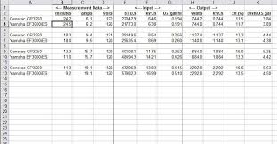 Generator Fuel Consumption Test Northernarizona Windandsun