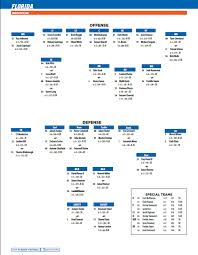 floridas depth chart for game at lsu gatorsports com