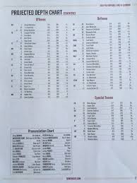 fsu depth chart for clemson returns starter adds possible