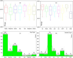 We did not find results for: Comprehensive Systematic Review And Meta Analysis Of Dyes Adsorption By Carbon Based Adsorbent Materials Classification And Analysis Of Last Decade Studies Sciencedirect