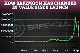 The organization behind it says it is in contact with crypto going to the moon is a phrase popularized in recent times by the wallstreetbets community on reddit to buy safemoon, cryptocurrency users have to buy a binance coin (bnb) first, and. How To Buy Safemoon Using Pancake Swap Meta Mask Everything You Need To Know