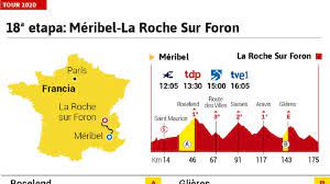 Richard carapaz, antes de la salida de la segunda etapa del tour de francia. Tour De Francia 2020 Hoy Etapa 18 Perfil Y Recorrido As Com