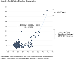 C s logo letter logo. Credit Trends Downgrade Potential Rises To All Time High On Sharp Deep Economic Slowdown S P Global Ratings