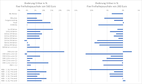Anzahl der intensivbetten pro einwohner in deutschland und weltweit. Https Www Bundesgesundheitsministerium De Fileadmin Dateien 3 Downloads K Analysen Zum Leistungsgeschehen Zur Erloessituation Von Krankenhaeusern Und Zu Betroffenen Patienten Und Ihrer Versorgung In Der Corona Krise Pdf