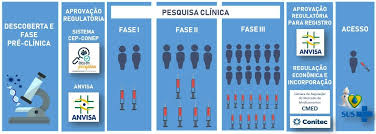 En español facebook instagram twitter youtube. Desenvolvimento Das Vacinas Sbim