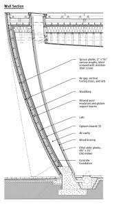 Other roof protrustions sothat notiiing obstructs tiieflow ofair from eave to ridge. 90 876 1531 Roof Architecture Architectural Section Wall Section