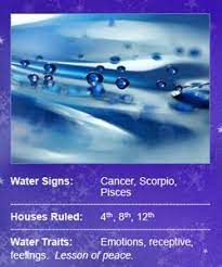 Transposable elements (tes) are major components of eukaryotic genomes. Pin By Vero On Astrology Numbers Colors Water Signs Pisces My Zodiac Sign