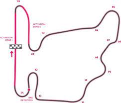 Any change in the circuit's layout will mean that a new lap record has to be set. Hungaroring A Race Engineers Guide To The Hungarian Gp The Checkered Flag