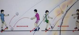 Tentunya, untuk menyambut kembalinya liga 1, perlu ada persiapan yang matang. Aktivitas Gerakan Pada Gambar Di Bawah Ini Pada Permainan Sepak Bola Adalah Brainly Co Id