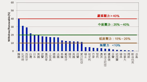 Search for text in url. å°ç£çš„æ°´å•é¡Œ
