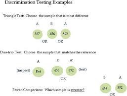 Test methods the central dogma—analytic vs. Introduction Springerlink