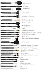 Brochas De Maquillaje Mac Para Que Sirve Cada Una Un Verdadero Experto Sabe Para Que Sirve Cada Brocha Maquillaje Makeup Pinceles Maquillaje Brochas De Maquillaje Maquillaje De Ojos Artistico