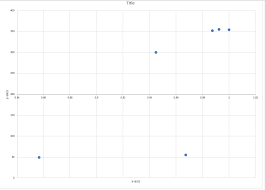 Excel How To Position X Axis Labels Below X Axis Line