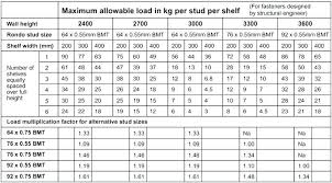 Mil Thickness Chart Walesfootprint Org