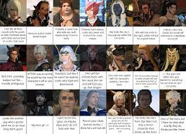 My girlfriend (Lv 30 sprout) filled out the first impressions sheet that  was up earlier! Some of these were too good. : rffxiv