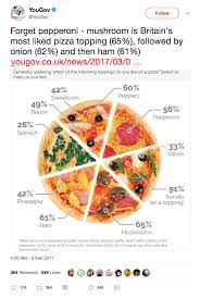 Its A Pizza Chart Not A Pie Chart 1 Dolphins