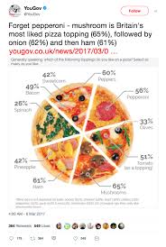 its a pizza chart not a pie chart 1 dolphins