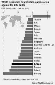 Countries around the world use their bills as canvases for works of art, or as a way to honor dignitaries and traditions. Why Does The Value Of The Korean Won Fluctuate