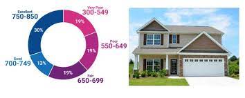 Bad credit home loan programs are offered at the federal level, too, often with more leniency than the state programs: Getting A Home Loan With Bad Credit Financial Advice About Subprime Loans