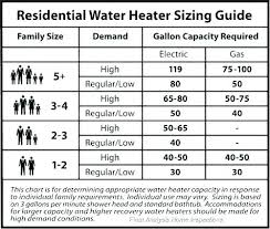 water heater sizes