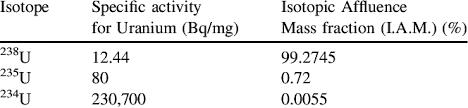 In fact, uranium was the element that made the discovery of radioactivity possible. Radioactive Properties Of Natural Uranium Isotopes 17e20 Download Table
