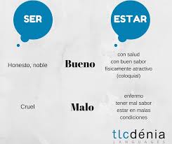 Diferencia Ser Y Estar Con Adjetivos Bueno Y Malo En Espanol Spanish Grammar Pie Chart Chart English